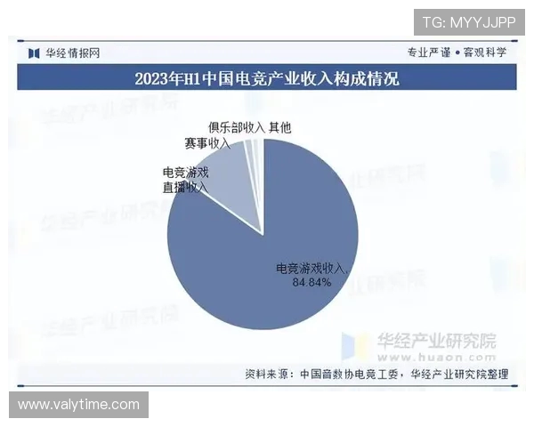电竞产业发展现状与未来趋势分析 探索电竞生态系统的多元化与创新突破